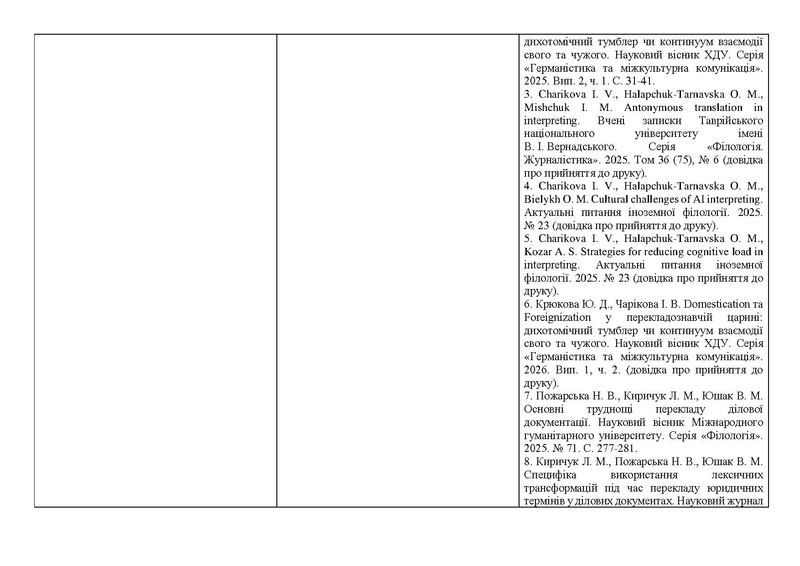 Файл:Реалізація рекомендацій ЕГ та ГЕР ОП (2024-2025).pdf