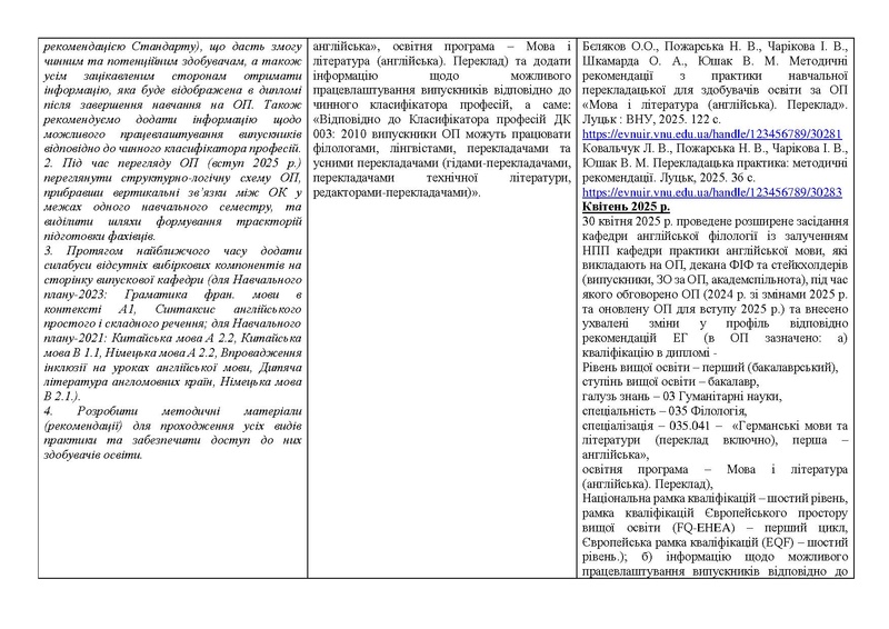 Файл:Реалізація рекомендацій ЕГ та ГЕР ОП (2024-2025).pdf