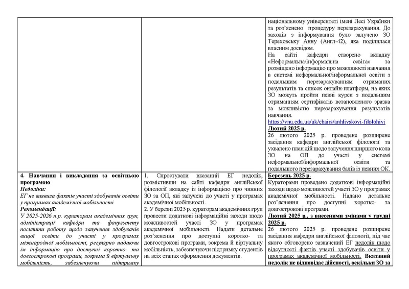 Файл:Реалізація рекомендацій ЕГ та ГЕР ОП (2024-2025).pdf