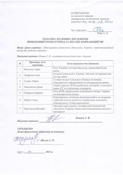 Файл:Тематика ПГ Кицюк І.В..pdf