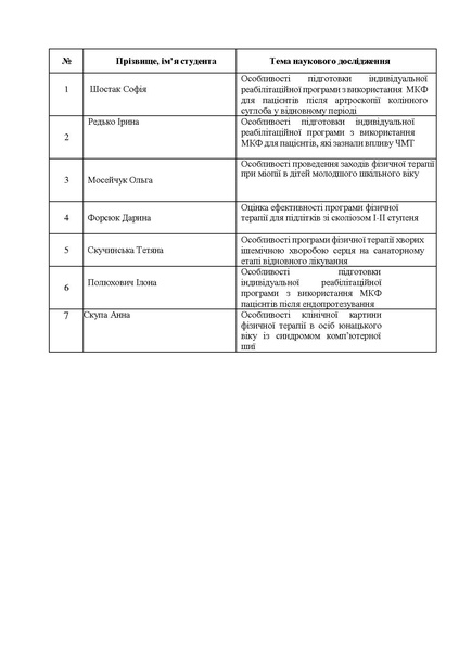 Файл:План звіт за 24 25 н.р. (1).pdf