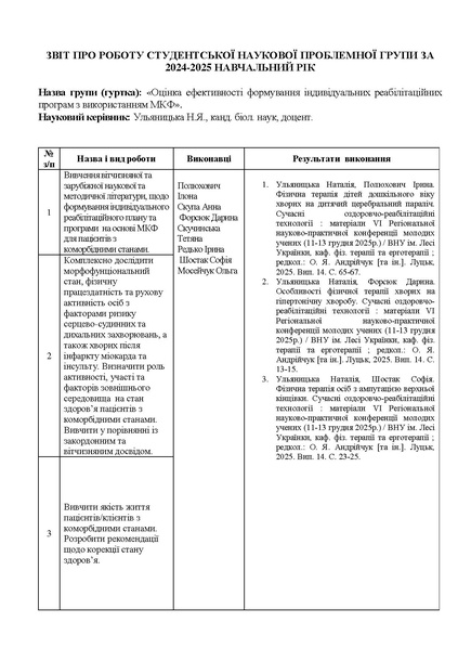 Файл:План звіт за 24 25 н.р. (1).pdf