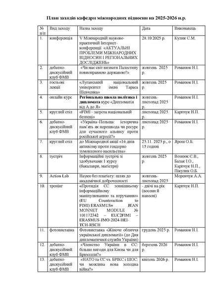 Файл:План заходів кафедри 2025-2026 н.р..pdf