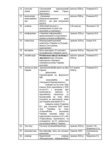 Файл:План заходів кафедри 2025-2026 н.р..pdf