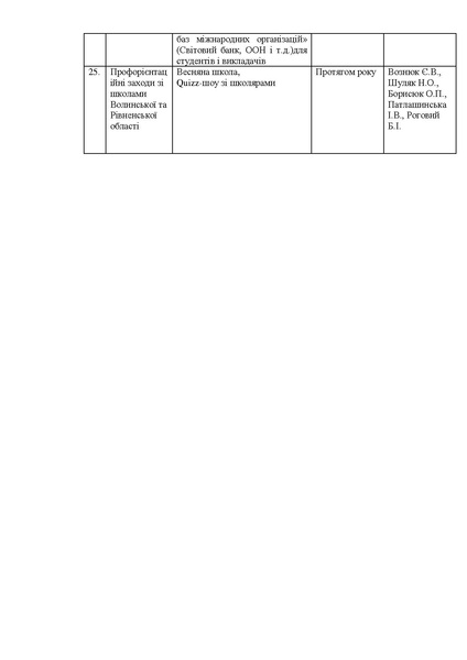 Файл:План заходів кафедри 2025-2026 н.р..pdf