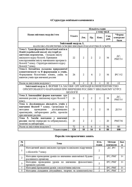 Файл:ВОК Біол рослин дфн.pdf