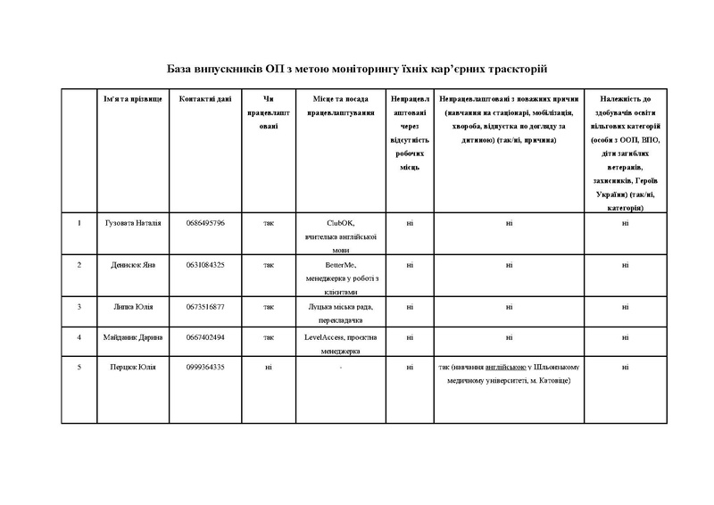 Файл:База випускників ОП.pdf