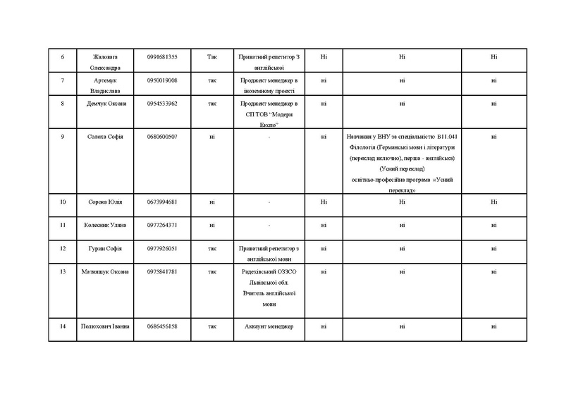 Файл:База випускників ОП.pdf