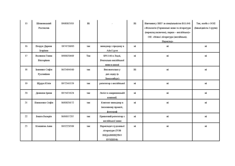 Файл:База випускників ОП.pdf