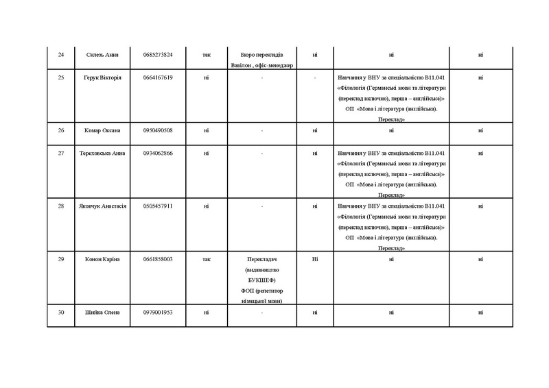 Файл:База випускників ОП.pdf