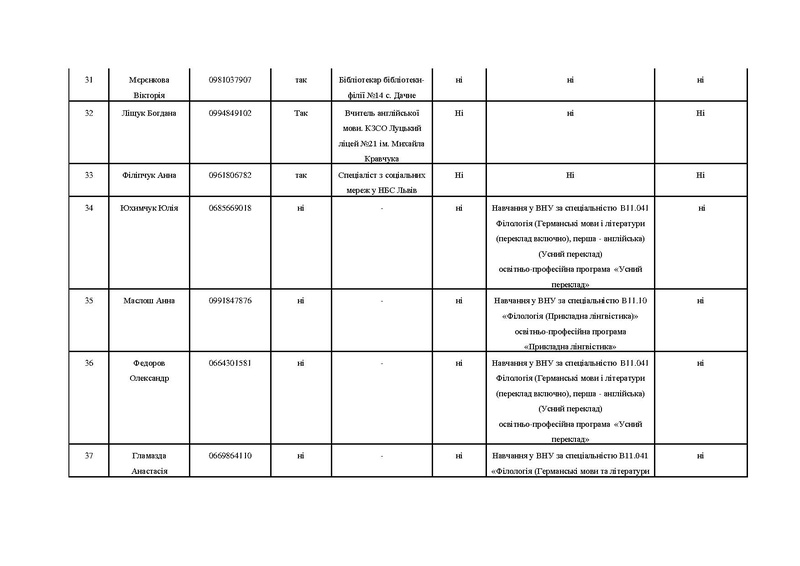 Файл:База випускників ОП.pdf