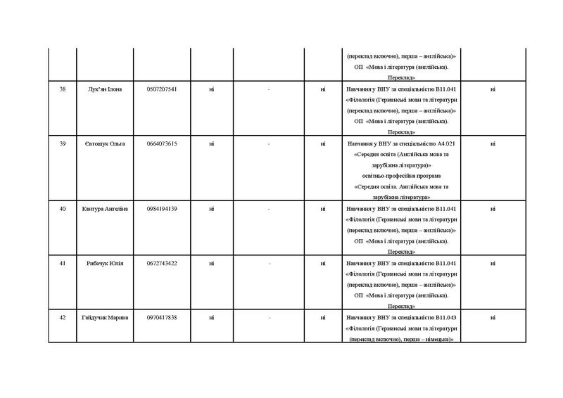 Файл:База випускників ОП.pdf