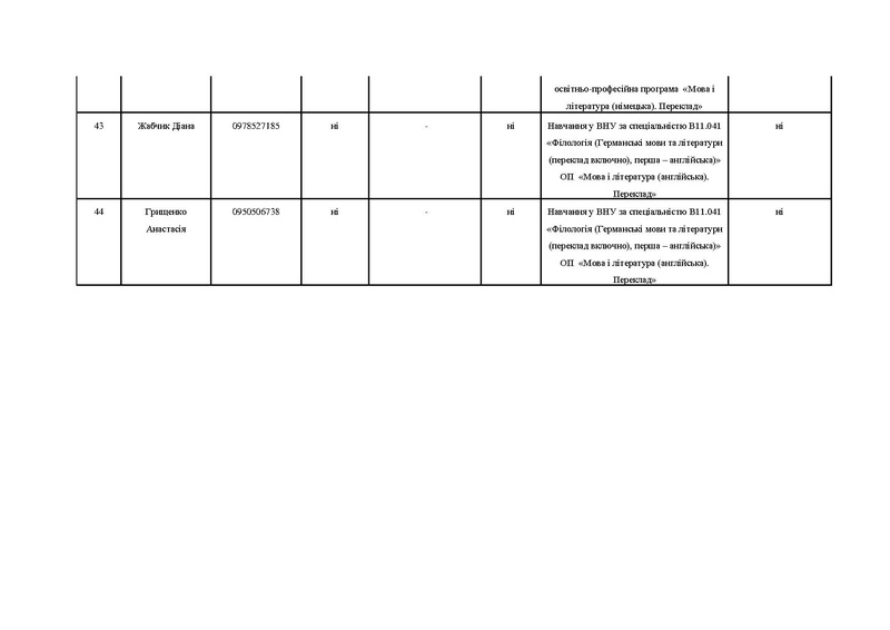 Файл:База випускників ОП.pdf