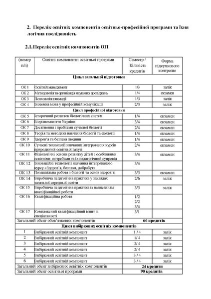 Файл:ОПП БЗЛ м 2025 рік. грудень перейменовано.pdf