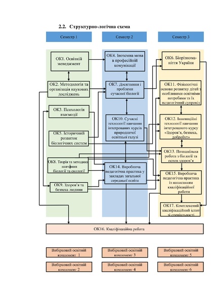 Файл:ОПП БЗЛ м 2025 рік. грудень перейменовано.pdf
