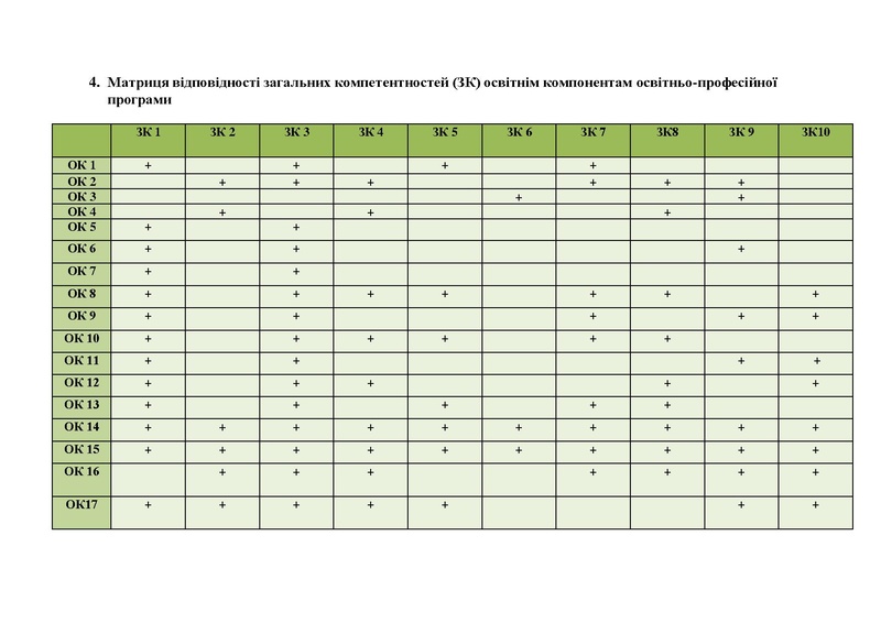 Файл:ОПП БЗЛ м 2025 рік. грудень перейменовано.pdf