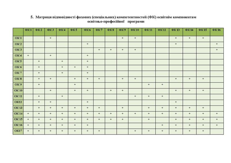 Файл:ОПП БЗЛ м 2025 рік. грудень перейменовано.pdf