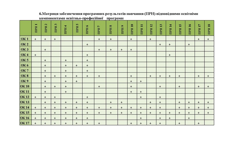 Файл:ОПП БЗЛ м 2025 рік. грудень перейменовано.pdf