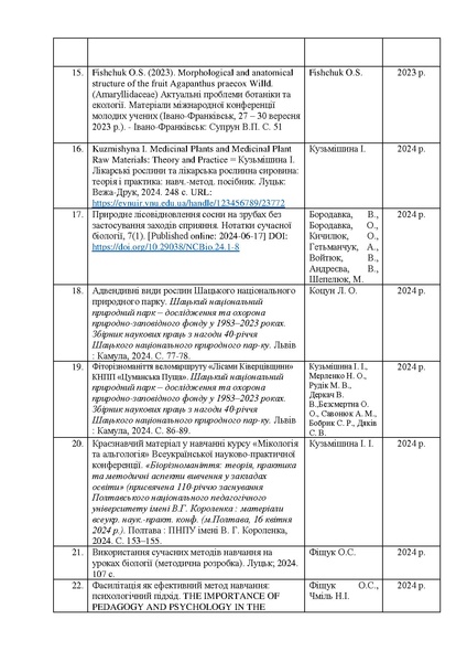 Файл:Звітлабораторії2024-2025.pdf