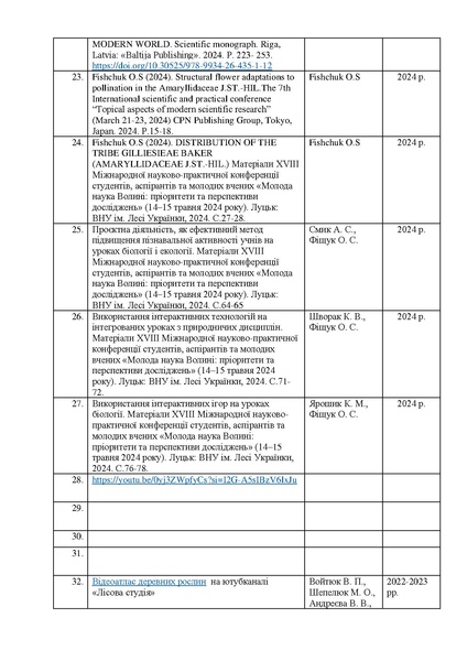 Файл:Звітлабораторії2024-2025.pdf