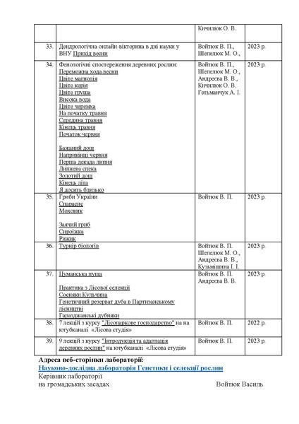 Файл:Звітлабораторії2024-2025.pdf