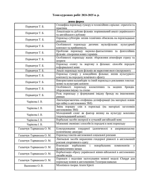 Файл:Курсові роботи 2024-2025.pdf