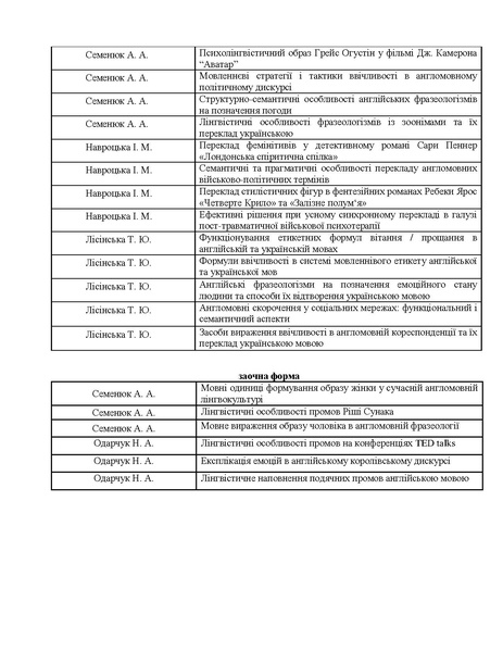 Файл:Курсові роботи 2024-2025.pdf