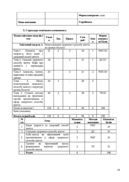 Файл:ПСИХОЕДУКАЦІЯ ДФН 2025 перер.pdf