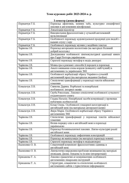 Файл:Курсові роботи 2023-2024.pdf