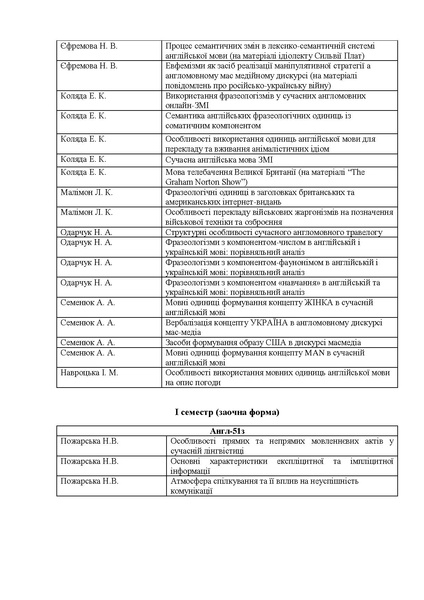 Файл:Курсові роботи 2023-2024.pdf