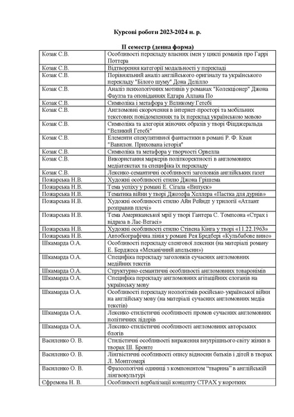 Файл:Курсові роботи 2023-2024.pdf