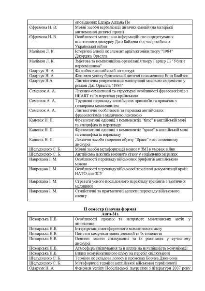 Файл:Курсові роботи 2023-2024.pdf