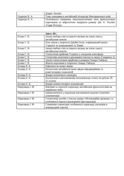 Файл:Курсові роботи 2023-2024.pdf