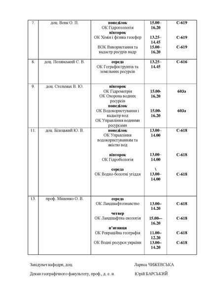 Файл:Графік консультац. з ОК ІІ сем. 2025.-26.pdf