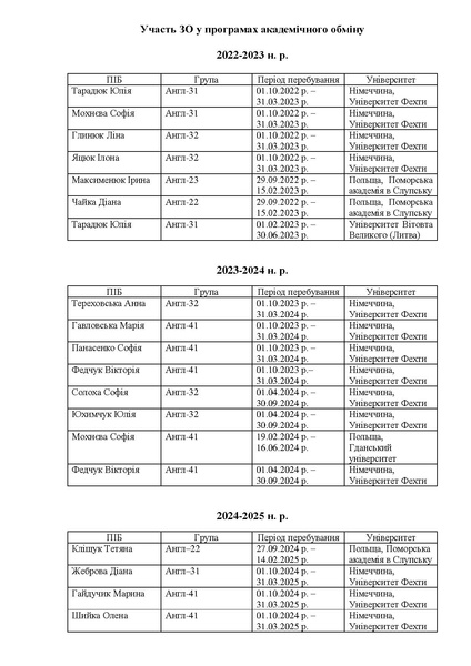 Файл:Академічна мобільність ЗО.pdf