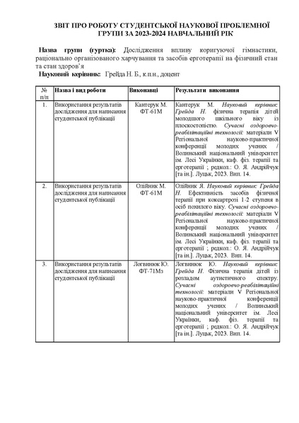 Файл:План-звіт за 2023-2024 н.р. (1).pdf