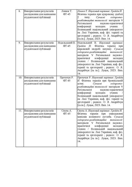 Файл:План-звіт за 2023-2024 н.р. (1).pdf