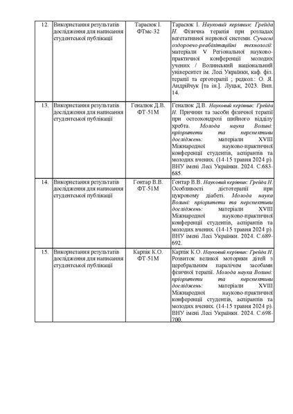 Файл:План-звіт за 2023-2024 н.р. (1).pdf