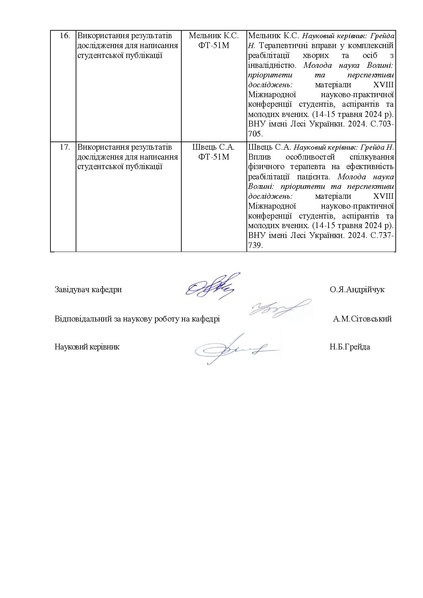 Файл:План-звіт за 2023-2024 н.р. (1).pdf