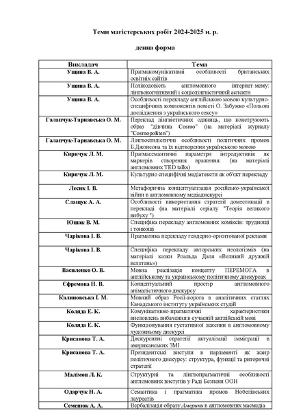 Файл:Магістерські роботи 2024-2025.pdf