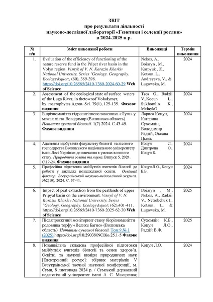 Файл:Звітлабораторії2022-2023.pdf