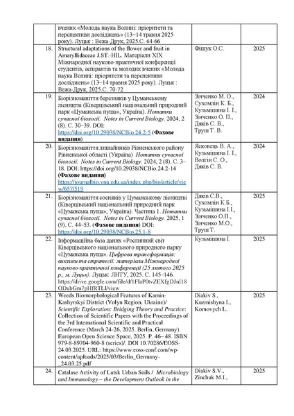 Файл:Звітлабораторії2022-2023.pdf