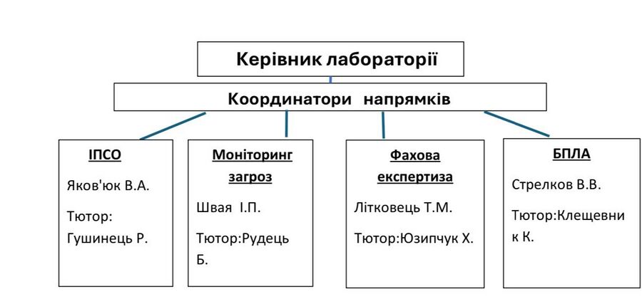 ctnter