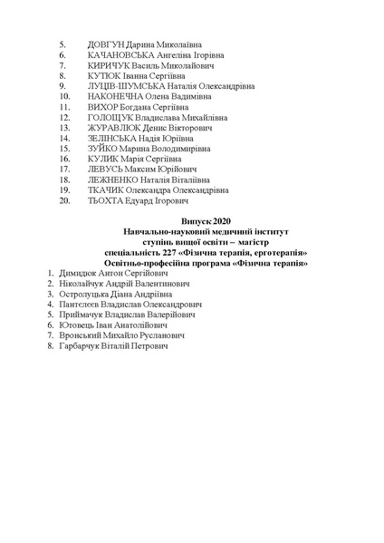 Файл:Список випуск маг-бак 20- 24 (4) (1).pdf