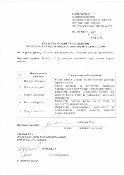 Файл:Тематика ПГ Зелінська О.З..pdf