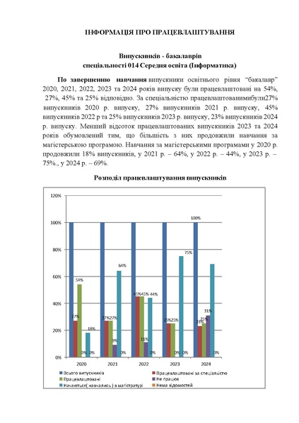 Файл:Працевлаштування працевлаштування випускників - бакалаврів 2020-2025 рр.pdf