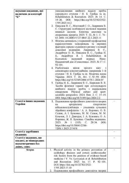 Файл:ЗВІТ КСМ 2023-2024.pdf