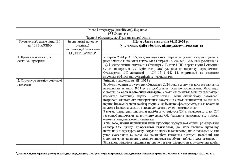 Файл:Динаміка змін за ОП.pdf