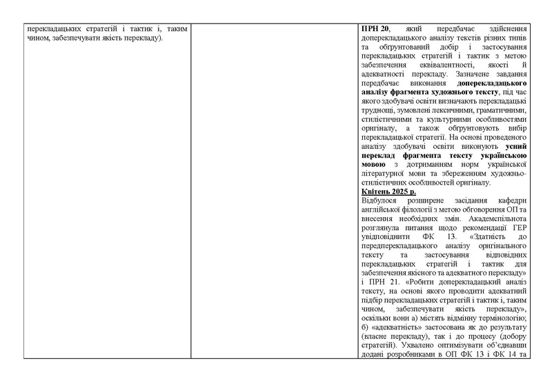 Файл:Реалізація рекомендацій ЕГ ГЕР ОП (2024-2025).pdf