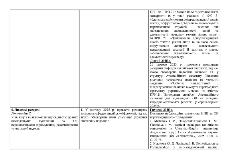 Файл:Реалізація рекомендацій ЕГ ГЕР ОП (2024-2025).pdf